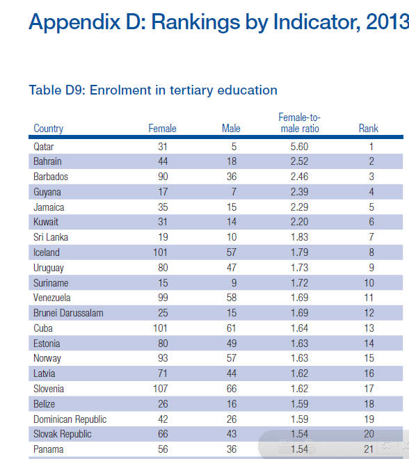 tertiary educati9on