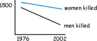 domestic violence homicides killed murders